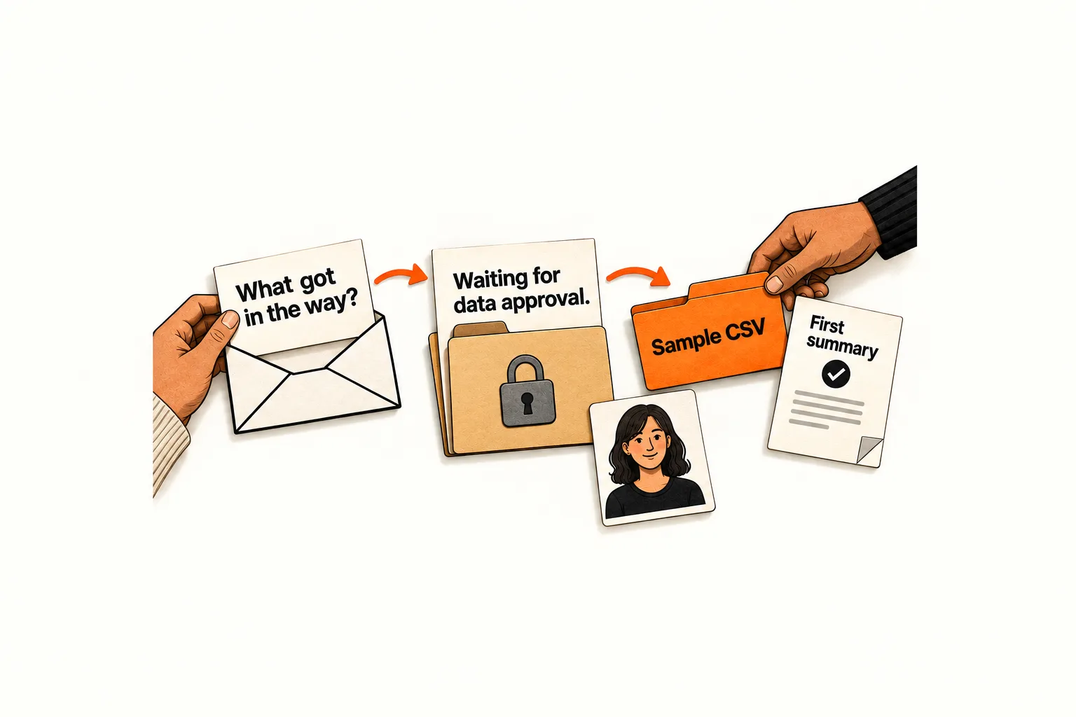 A trial check-in reveals a data approval blocker. A teammate offers a sample CSV as a path to a first summary while the customer-data folder remains locked.